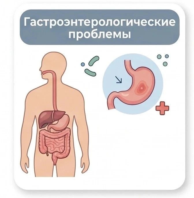 Гастроэнтерологические проблемы